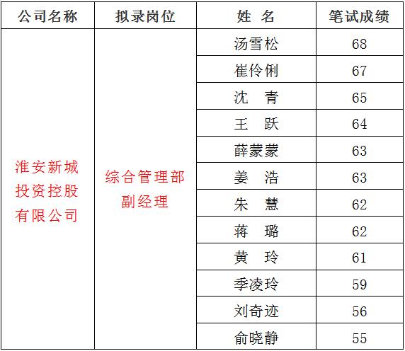 3、新城1.jpg